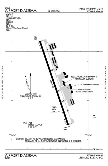 AOPA Airports