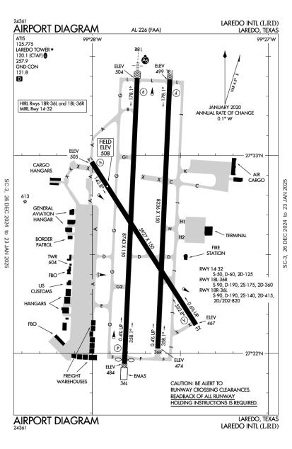 AOPA Airports