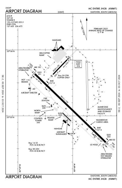 CAP 583 - Civil Aviation Authority