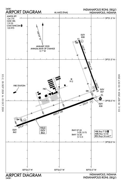 Indianapolis Regional Airport KMQJ AOPA Airports