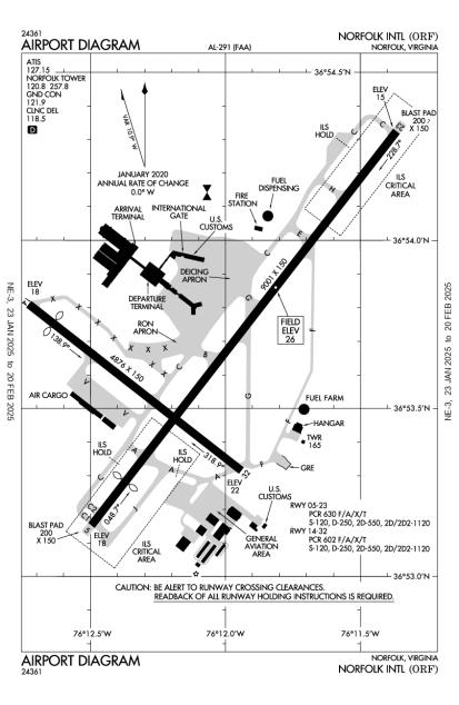 Norfolk International Airport Korf Aopa Airports