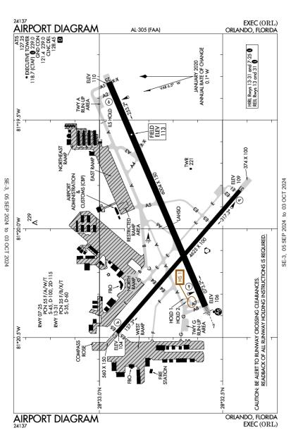 Exec Airport Korl Aopa Airports