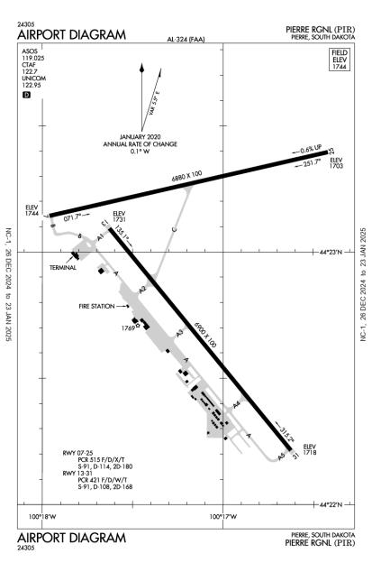 AOPA Airports