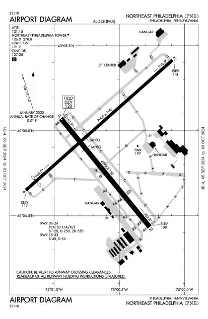 Fly, Philly, Fly - Northeast Times