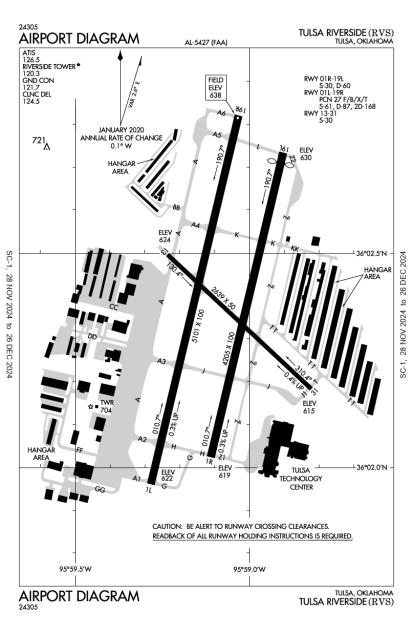 AOPA Airports