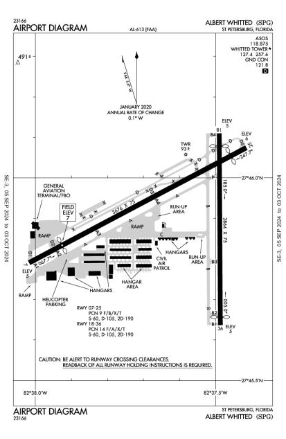 Albert Whitted Airport - KSPG - AOPA Airports