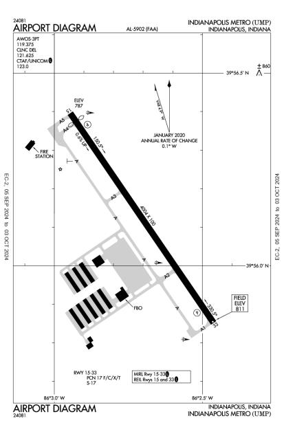 Indianapolis Metropolitan Airport KUMP AOPA Airports