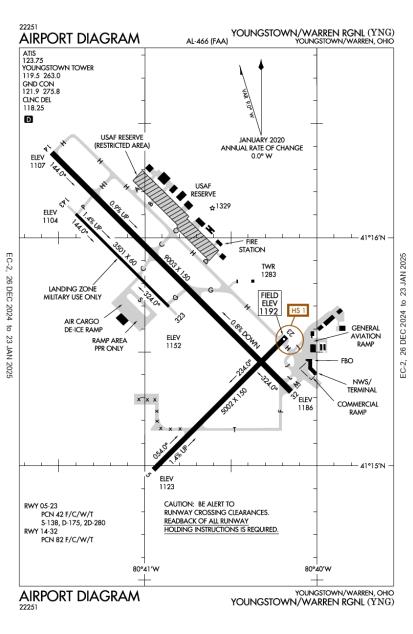 AOPA Airports